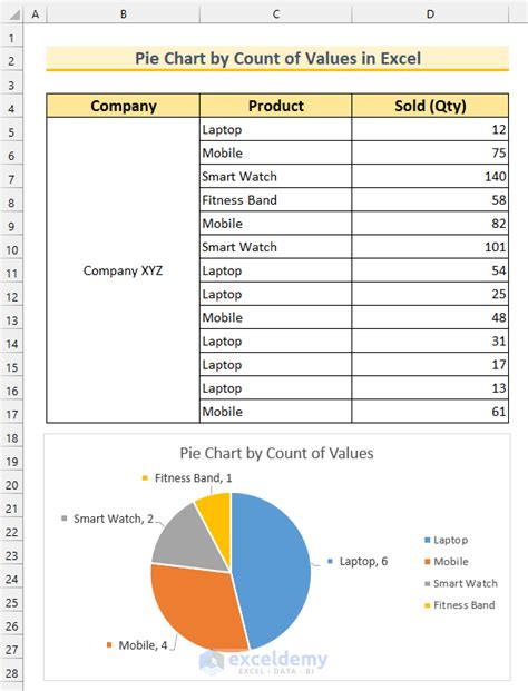 Excel Chart Count Values