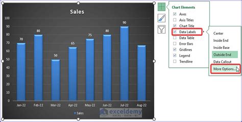 Excel Chart Data Fixes