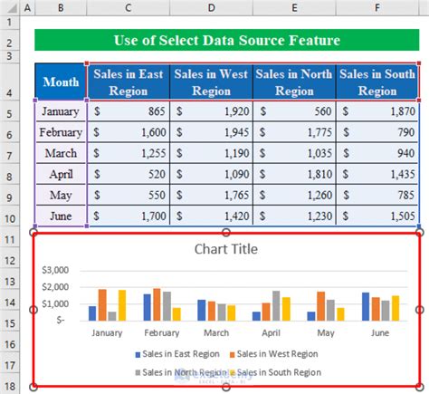 Using a PivotTable to select data for charts