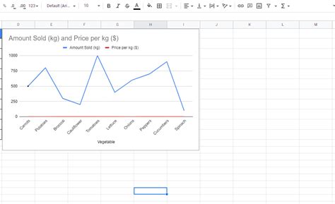 Excel Chart Errors