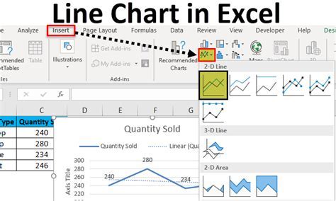 Excel Chart with Month-Year Format