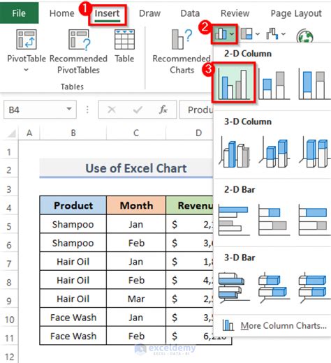 Excel chart groups