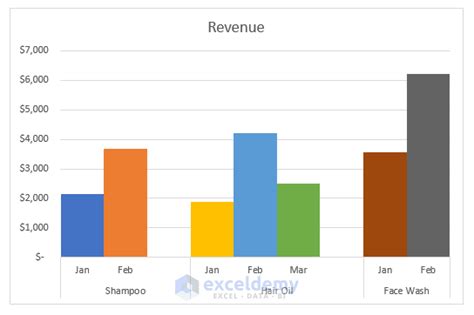 Excel chart groups example