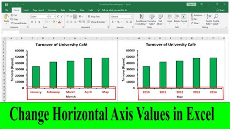 Excel Chart with Horizontal Axis at Top