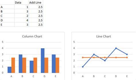 Excel Chart Horizontal Line Example 1