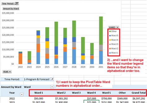 Excel Chart Legend Order