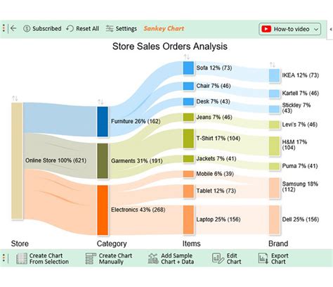 Excel Chart Linking Plugins