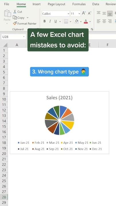 Excel chart mistakes