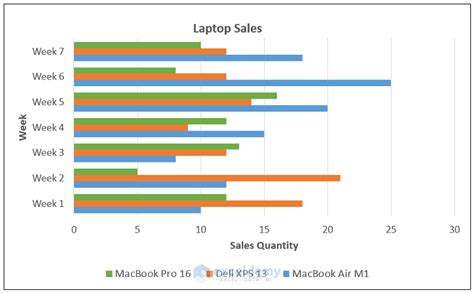 A screenshot of an Excel chart with multiple variables and tips for improvement