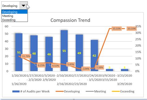 Excel Chart Not Updating Image 1