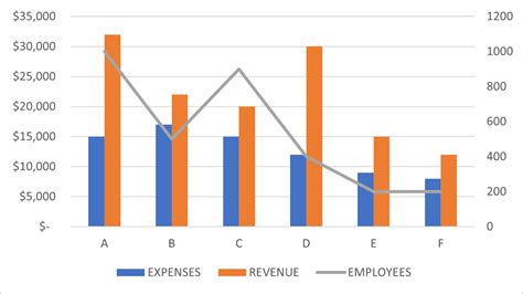 Example 10 of Excel Chart with Secondary Axis