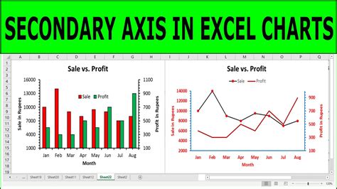 Example 3 of Excel Chart with Secondary Axis