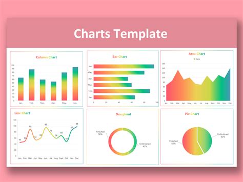 Chart template