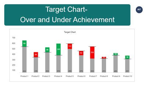 Excel Chart Template