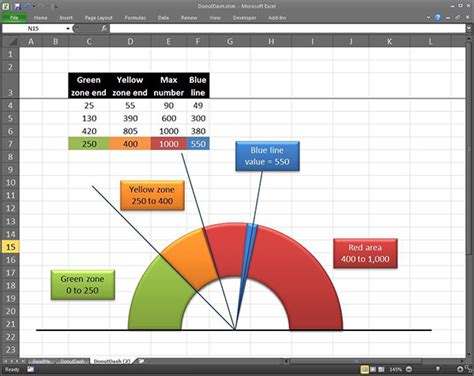 Excel Chart Templates