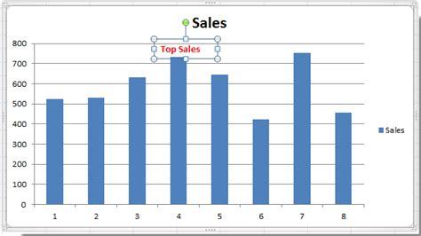 Adding a Textbox to an Excel Chart