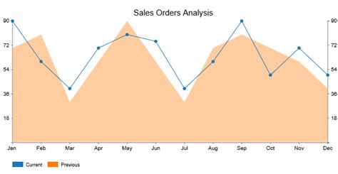 Excel Chart Time Series Analysis