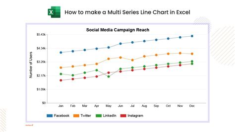 Excel Chart Time Series Line Chart