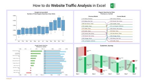 Excel Chart Time Series Website Traffic