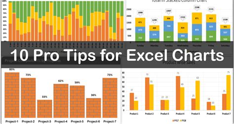 Excel chart tips