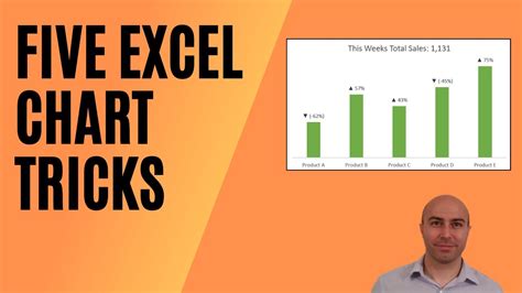 Excel Chart Tips and Tricks