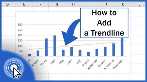 Excel Chart Trendline