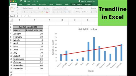 Excel Chart Trendline