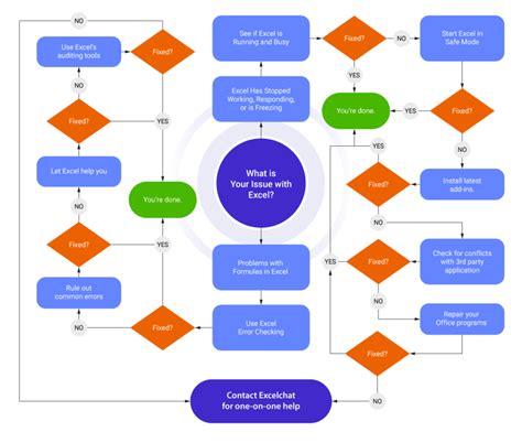 Excel Chart Troubleshooting Tips