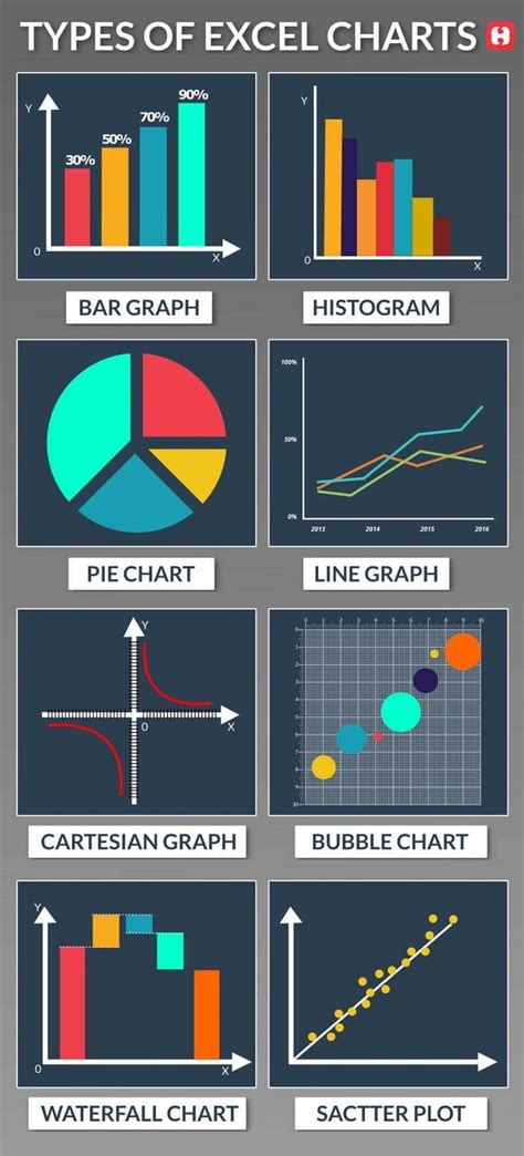 Excel Chart Types Example