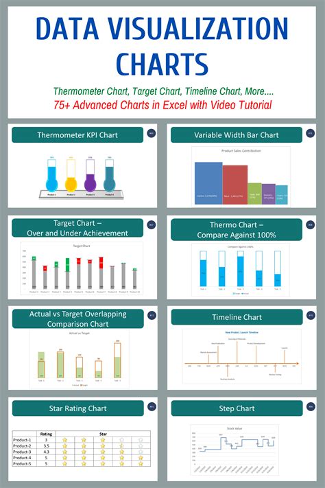 Visualizing Data with Excel Charts