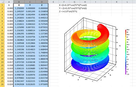 Excel Chart with 3D Equation