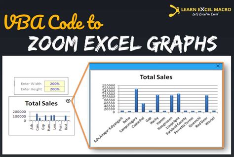 Excel Chart Zooming Methods