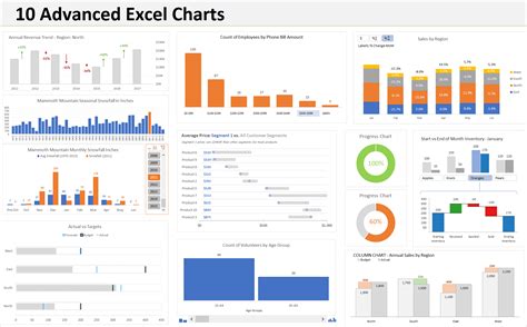 Excel Charting Example