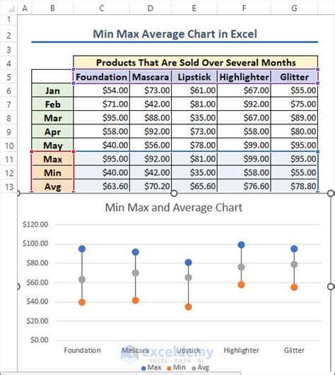 Excel charts