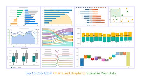 Excel Charts with Dual Y-Axis