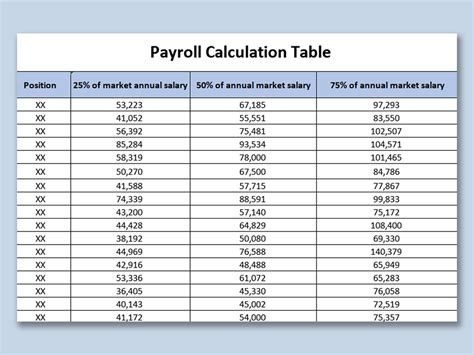 Excel Charts for Payroll