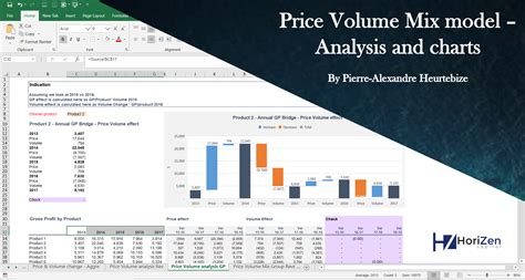 Excel Charts for PVM