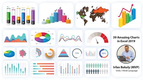 A screenshot of Excel charts and visualizations