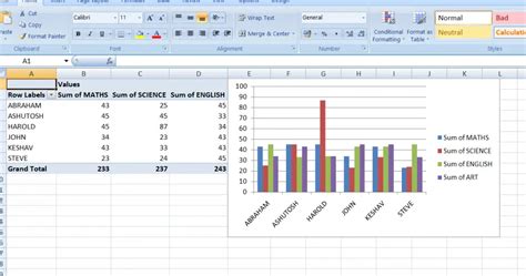 Using Variable Lists with Charts and PivotTables