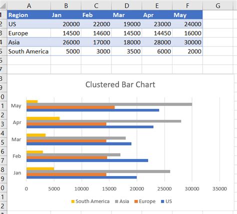 Excel Clustered Bar Chart Template