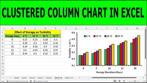 Clustered graphs in Excel