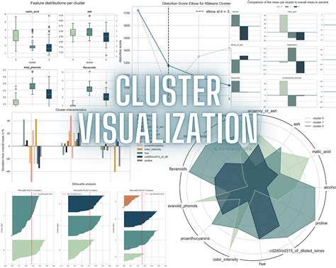 Data Clustering Visualization in Excel