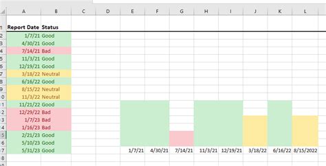 7 Excel Colors: Good, Bad, And Neutral Options