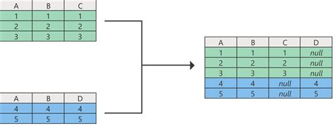 Using Power Query to append data to Excel column