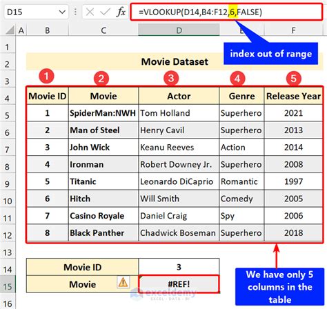 Using INDEX and MATCH Functions to Rearrange Columns in Excel