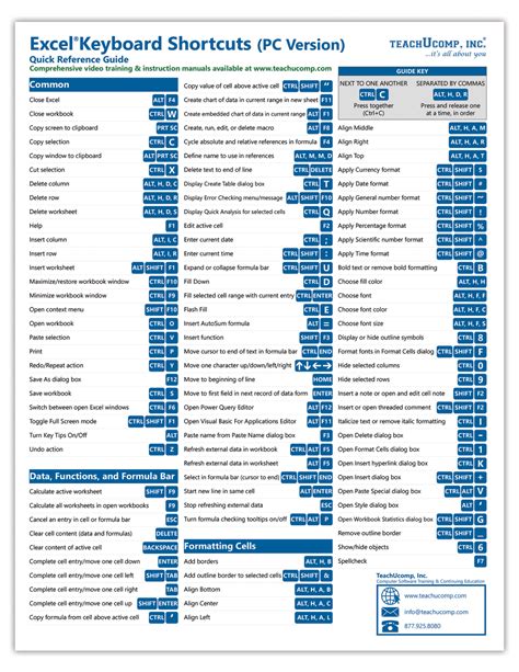 Excel column keyboard shortcuts