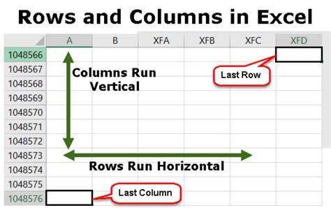 Set Column and Row Sizes