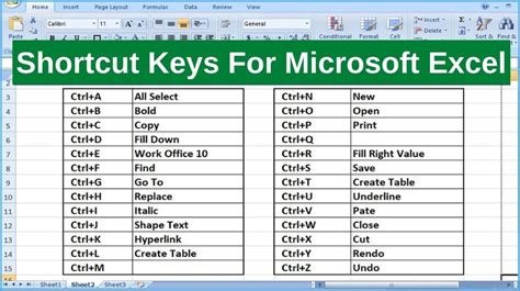 Excel Column Shortcut Keys