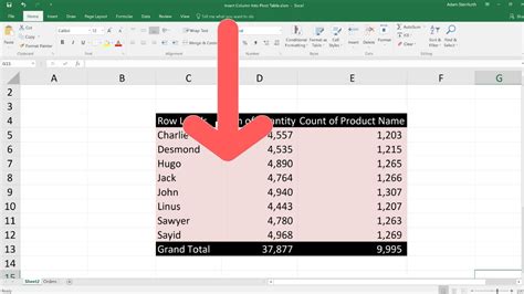 Excel Columns