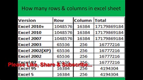 Disadvantages of Matching Columns in Excel